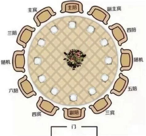 餐桌 主位|看4张图，学会餐桌座次，通透！